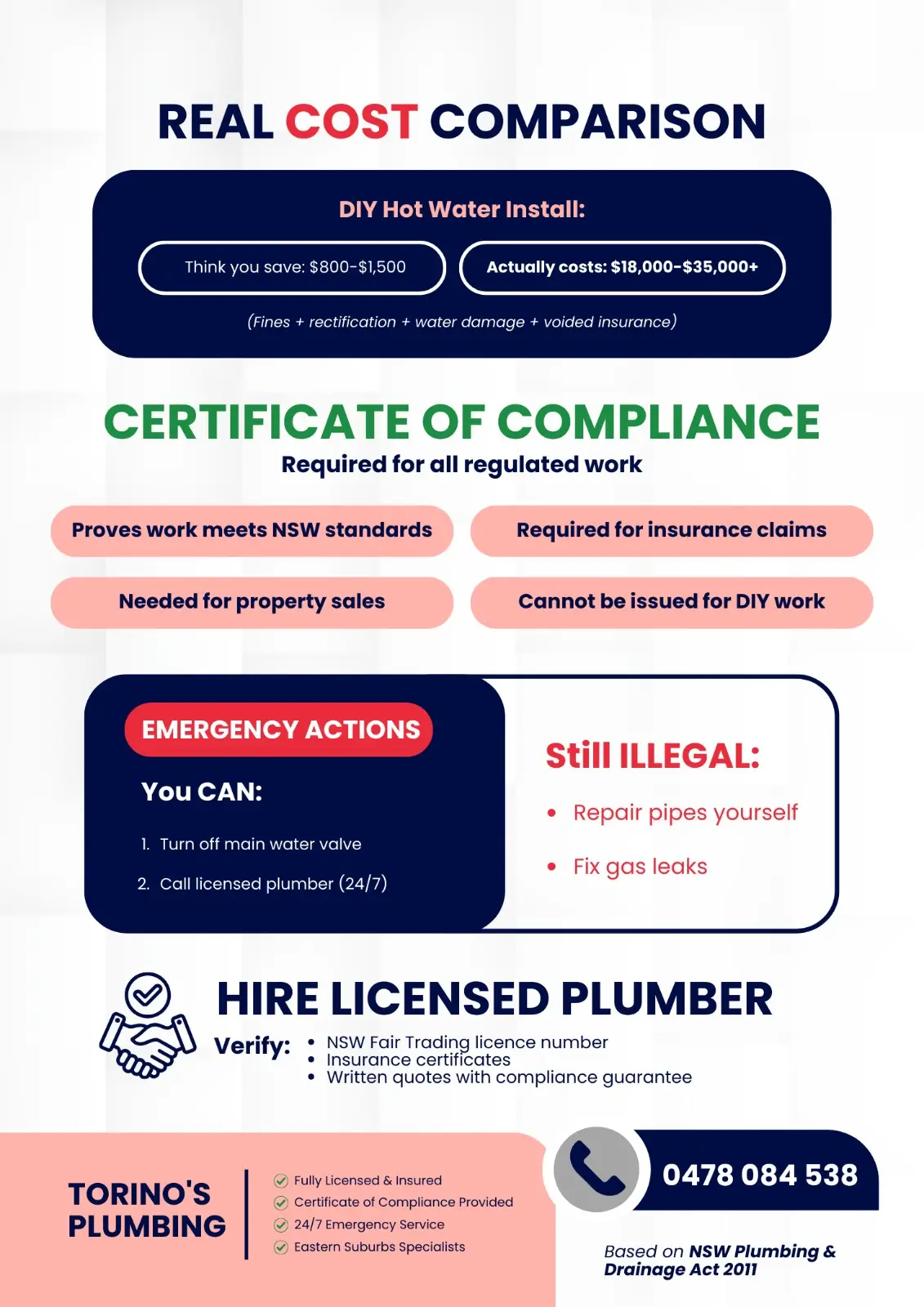 Real Cost Comparison with Plumbing Services
